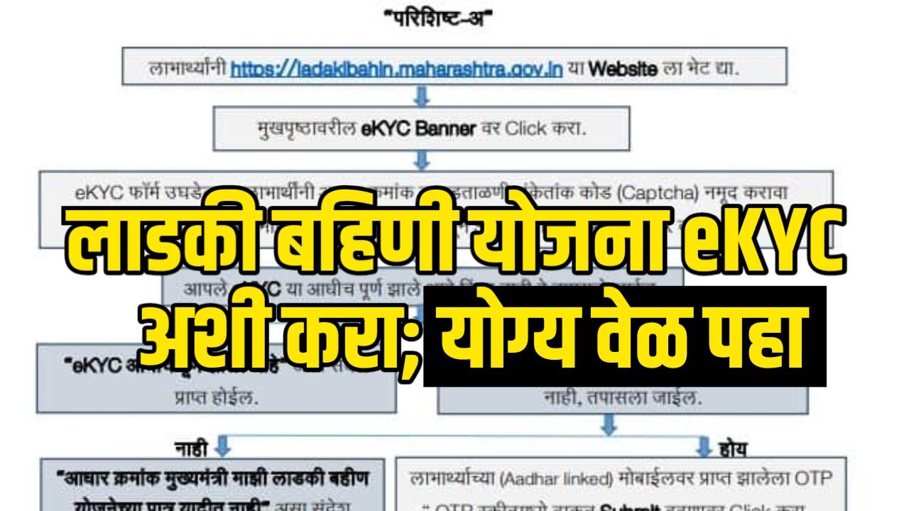 मुख्यमंत्री माझी लाडकी बहीण योजना eKYC २०२५: जाणून घ्या स्टेप बाय स्टेप प्रोसेस