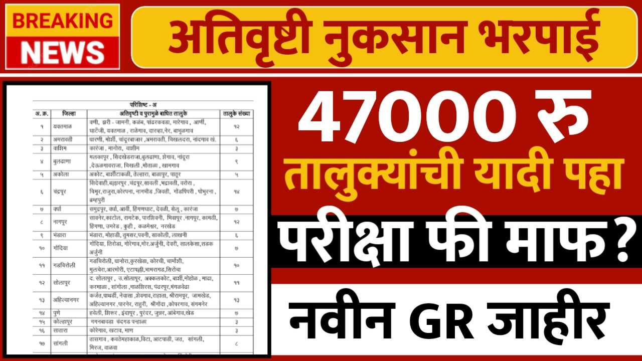 महाराष्ट्र अतिवृष्टी नुकसान भरपाई: फक्त याच तालुक्यातील शेतकऱ्यांना; तालुक्याची यादी जाहीर