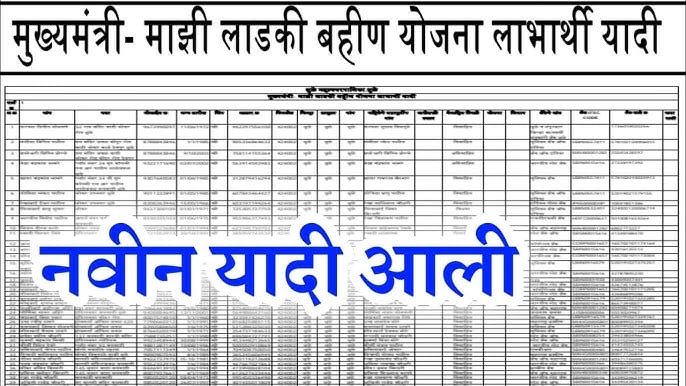 लाडकी बहीण योजना: सप्टेंबर चे १५०० रुपये नवीन यादी जाहीर झाली; तुमचं नाव पहा Ladki Bahin Yojana September List